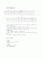 벼품종별 주요특성 6페이지