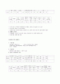 벼품종별 주요특성 11페이지