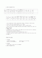 벼품종별 주요특성 15페이지