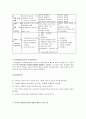 실천딜레마와 윤리적 의사결정모델 7페이지
