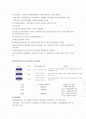 IBS (Intelligent Building system) 2페이지
