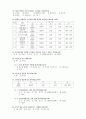마케팅원론-고기집 설문지 2페이지