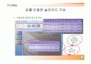 오피스 2007 엑셀,워드,파워포인트 기능및,추가기능 요약설명자료. 26페이지
