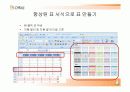 오피스 2007 엑셀,워드,파워포인트 기능및,추가기능 요약설명자료. 40페이지