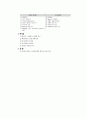 [행정학] 과학적 관리법과 인간관계론 3페이지