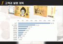 화폐 테마주 분석(고액권 발행) 3페이지