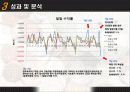 화폐 테마주 분석(고액권 발행) 5페이지