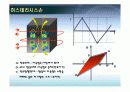 단상변압기 무부하실험 5페이지