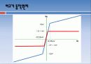 op-amp비교기 실험 10페이지