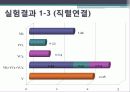 커패시턴스 측정 19페이지