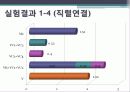 커패시턴스 측정 21페이지