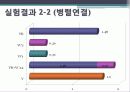 커패시턴스 측정 25페이지