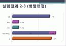 커패시턴스 측정 27페이지