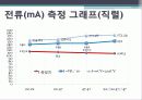 커패시턴스 측정 30페이지