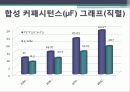 커패시턴스 측정 34페이지