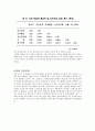 교사스트레스논문연구 레포트 14페이지