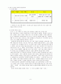 환경사회학 (송전탑과 지역주민의 피해) - 삼하리 상촌 마을 사례를 중심으로 8페이지