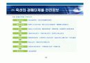 ㈜옥션과 Priceline 사례분석 PPT 발표자료 12페이지