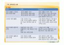 제7차 교육과정과 교과에 대해 사회과를 중심으로 PPT 17페이지