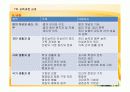 제7차 교육과정과 교과에 대해 사회과를 중심으로 PPT 22페이지