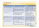 제7차 교육과정과 교과에 대해 사회과를 중심으로 PPT 27페이지