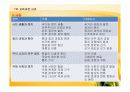 제7차 교육과정과 교과에 대해 사회과를 중심으로 PPT 32페이지