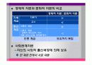 피에르 부르디외 PPT 7페이지