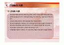 사회변동에 대한 모든것PPT 20페이지