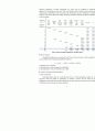 Financial Econometrics Project Assignement 4페이지