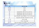  (요양) 병원 사업계획서 9페이지