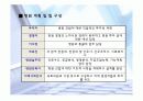  (요양) 병원 사업계획서 12페이지