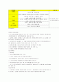 [분석/조사] 노인일자리 사업 4페이지