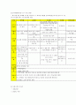 [분석/조사] 노인일자리 사업 6페이지
