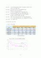 금융위기 그 후 10년 평가 및 의의 10페이지