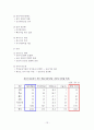 금융위기 그 후 10년 평가 및 의의 13페이지