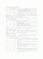 HCC 사례연구 보고서, 케이스 12페이지