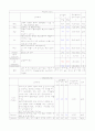 비소세포암(NSCLCa)  사례연구보고서, 케이스스터디 12페이지