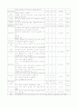 비소세포암(NSCLCa)  사례연구보고서, 케이스스터디 13페이지