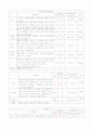 비소세포암(NSCLCa)  사례연구보고서, 케이스스터디 14페이지
