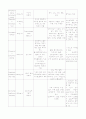 비소세포암(NSCLCa)  사례연구보고서, 케이스스터디 18페이지