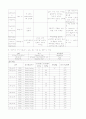 비소세포암(NSCLCa)  사례연구보고서, 케이스스터디 19페이지