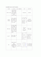 비소세포암(NSCLCa) 케이스 스터디(CASE STUDY) 8페이지