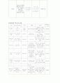 비소세포암(NSCLCa) 케이스 스터디(CASE STUDY) 9페이지