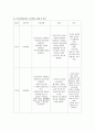 비소세포암(NSCLCa) 케이스 스터디(CASE STUDY) 11페이지