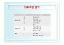 프로젝트(Project Management/Scheduling Models)PPT 9페이지