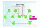 프로젝트(Project Management/Scheduling Models)PPT 14페이지