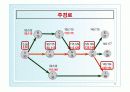 프로젝트(Project Management/Scheduling Models)PPT 20페이지