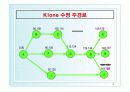 프로젝트(Project Management/Scheduling Models)PPT 34페이지