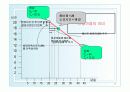 프로젝트(Project Management/Scheduling Models)PPT 37페이지