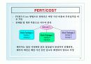 프로젝트(Project Management/Scheduling Models)PPT 45페이지